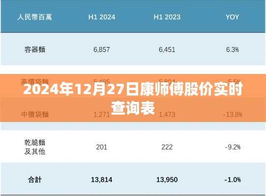 康师傅股价实时查询表(2024年12月27日)
