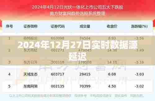 关于数据源延迟的实时报告,2024年延迟事件分析