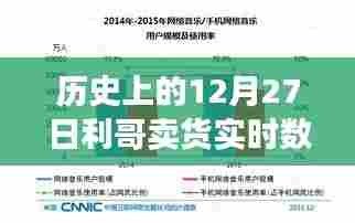 利哥卖货历史实时数据报告,揭秘十二月二十七日销售奇迹
