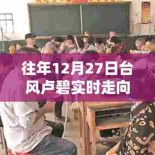 台风卢碧往年12月27日实时路径追踪