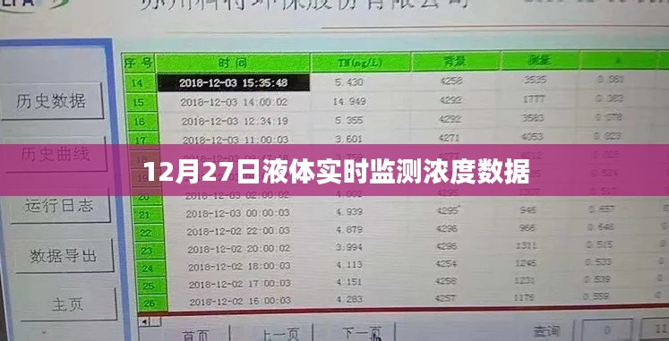 液体实时监测浓度数据发布,12月27日实时更新