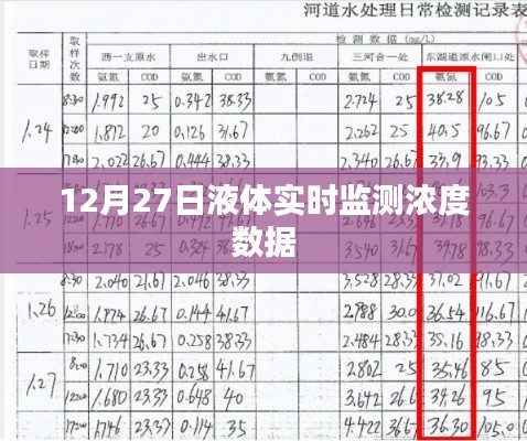 液体实时监测浓度数据发布,12月27日实时更新