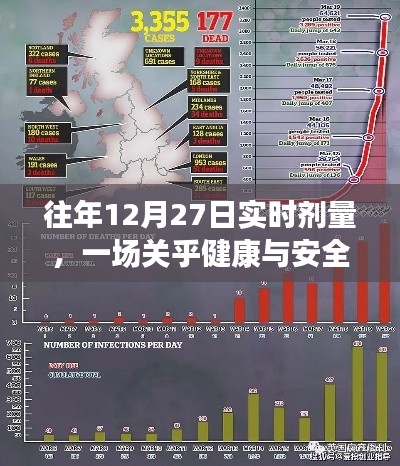 年终较量,健康守护,实时剂量监测在行动