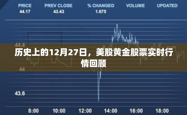 美股黄金股票实时行情回顾,历史视角下的12月27日分析
