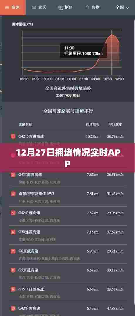 『实时路况APP，掌握城市拥堵动态』