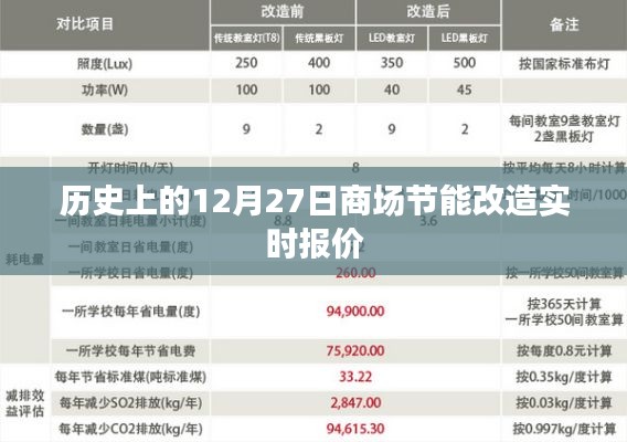 历史上的商场节能改造实时报价,聚焦12月27日数据更新