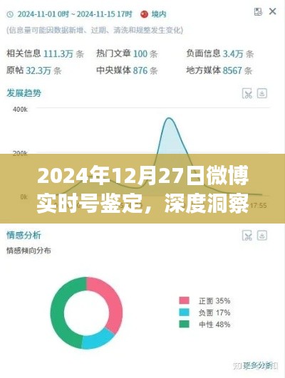 微博实时号鉴定深度洞察与热点解析,2024年12月27日观察报告