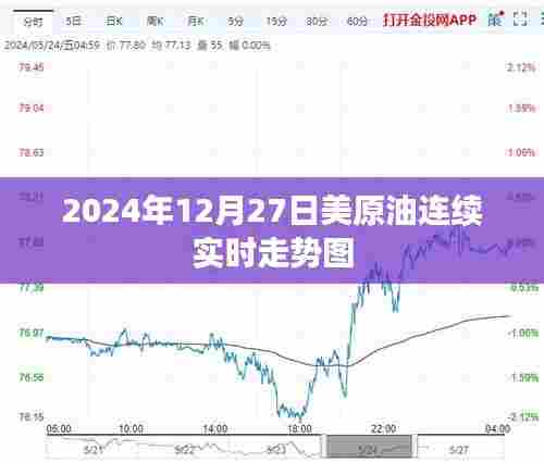 美原油连续走势图（实时更新至XXXX年XX月XX日）