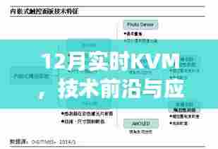12月KVM技术实时进展与应用前景展望