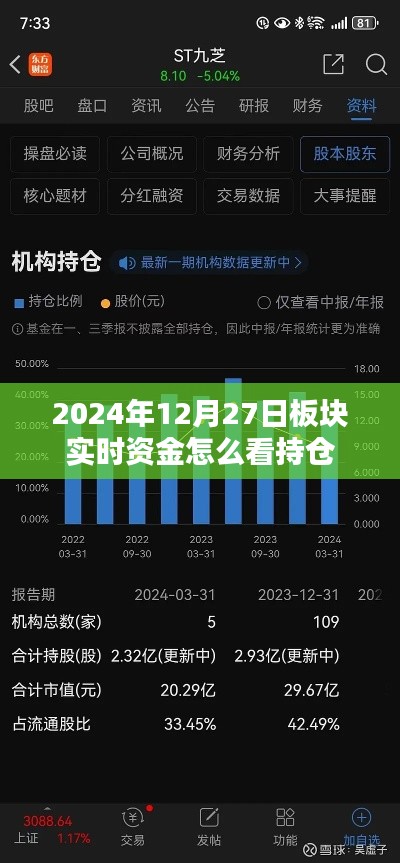 2024年12月27日板块资金实时动态与持仓分析,简洁明了,能够准确反映文章的主题,希望符合您的要求。