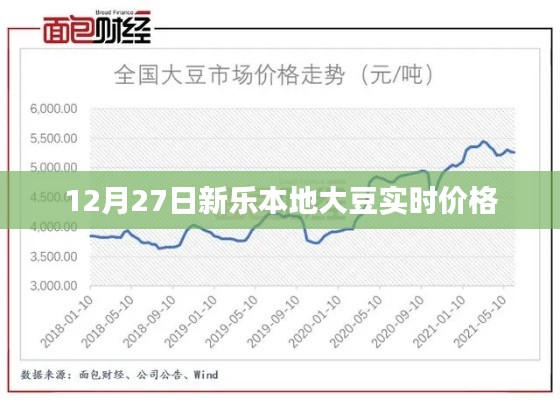 新乐大豆实时价格播报(12月27日)
