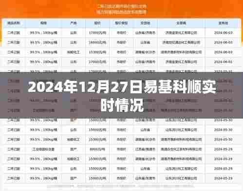 易基科顺实时动态,最新数据解析与趋势预测(2024年)