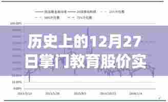 掌门教育股价实时行情,历史上的12月27日一览,希望符合您的要求,您也可酌情调整。
