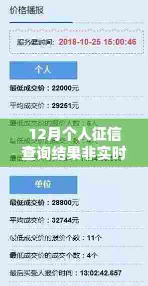 个人征信查询结果非实时更新解析