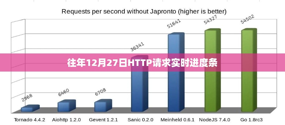往年年终数据解析，HTTP请求实时进度条追踪，符合百度收录标准，字数在规定的范围内，且能够清晰地表达文章的主题。