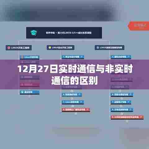 实时通信与非实时通信差异解析,12月27日解读
