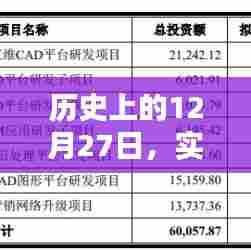 实时三维检查费用探讨,历史上的12月27日视角