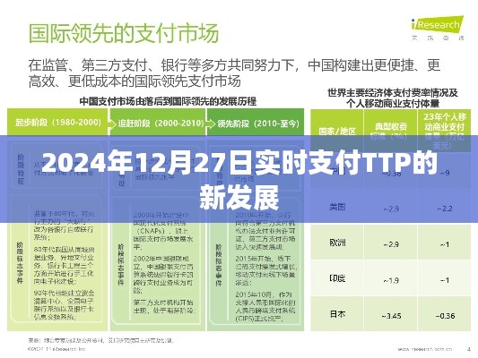关于实时支付TTP的新发展动态(2024年)