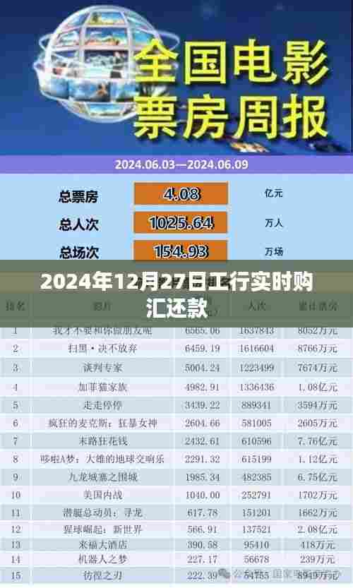 工行实时购汇还款操作指南,日期及流程解析