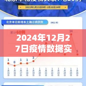 2024年12月27日大连疫情数据实时更新概况