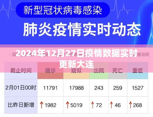 2024年12月27日大连疫情数据实时更新概况