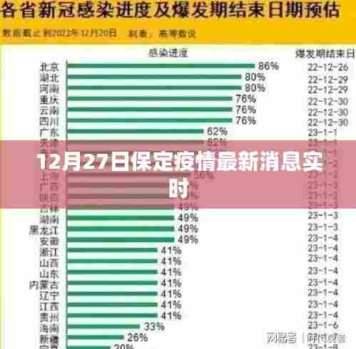 保定疫情最新消息实时更新（12月27日）
