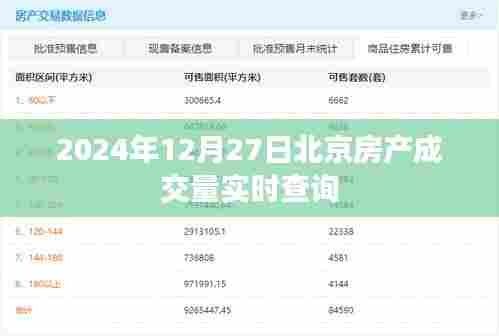 『2024年12月27日北京房产成交量实时更新』