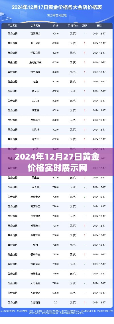 箪瓢陋巷 第3页