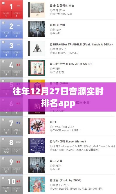 往年12月27日音源实时排名软件榜单揭晓