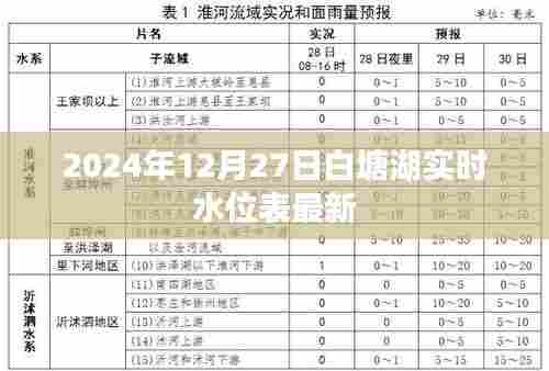 白塘湖最新实时水位表（2024年12月27日）