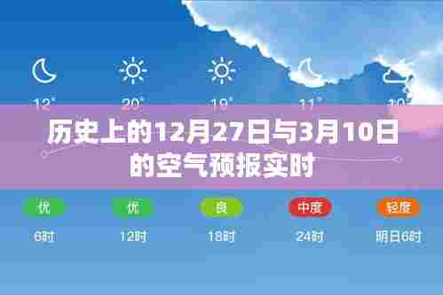 历史空气预报,特殊日期空气状况实时播报