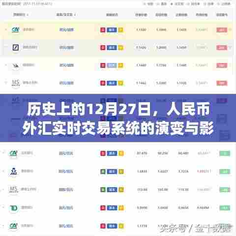 人民币外汇实时交易系统演变及影响回顾