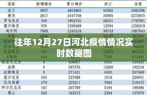 河北往年12月27日疫情实时数据图分析