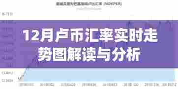 卢币汇率走势分析，最新实时数据解读