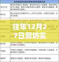 廊坊医疗费用实时报销时间历年回顾,12月27日动态