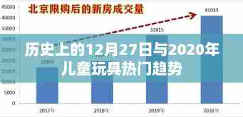 历史上的大事件与当下儿童玩具趋势，聚焦儿童玩具热门趋势回顾