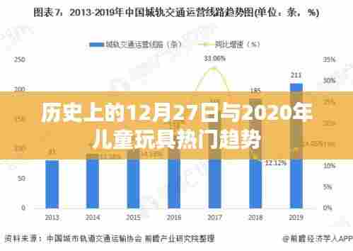 历史上的大事件与当下儿童玩具趋势,聚焦儿童玩具热门趋势回顾