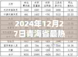 富贵逼人 第3页