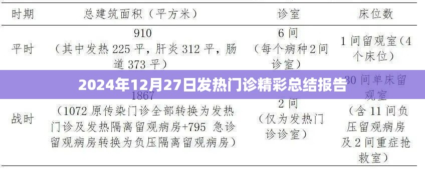 2024年发热门诊年终总结报告,经验与展望