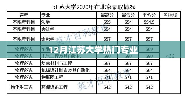 江苏大学热门专业榜单(12月版)