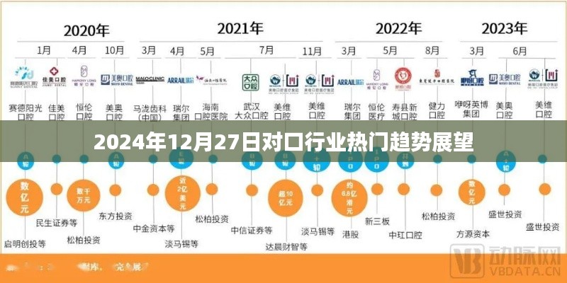 行业趋势展望,2024年12月行业热门趋势展望