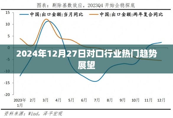 行业趋势展望,2024年12月行业热门趋势展望