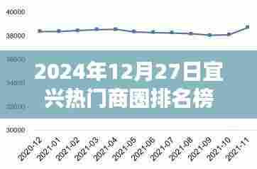 宜兴热门商圈排名榜揭晓,最新排名,尽在掌握