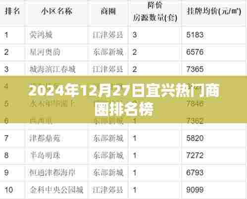 宜兴热门商圈排名榜揭晓,最新排名,尽在掌握