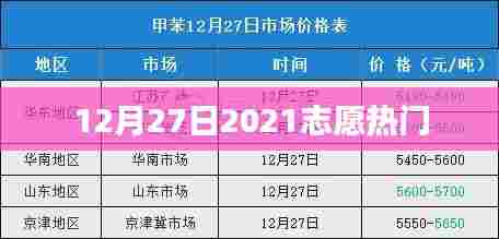 志愿热门趋势揭晓,探寻2021年年终热门志愿服务