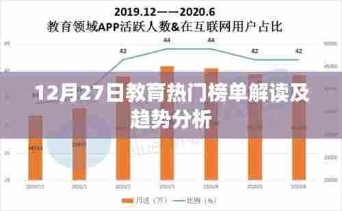 教育热门榜单解读与趋势分析，聚焦12月27日动态