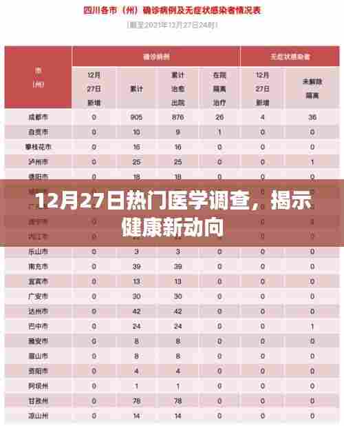 医学调查揭秘，健康新动向浮出水面