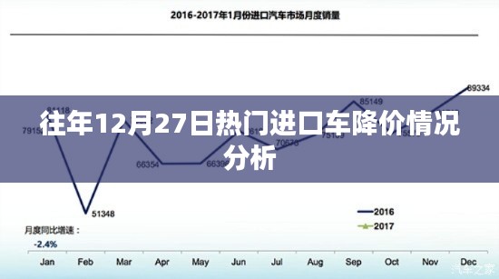 往年圣诞节前夕进口车市场降价趋势分析