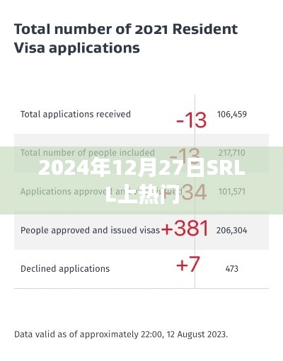 SRLL引领潮流,2024年12月27日热门来袭