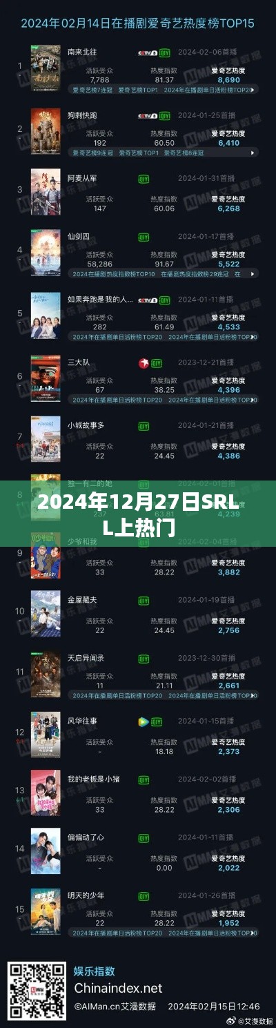 SRLL引领潮流,2024年12月27日热门来袭